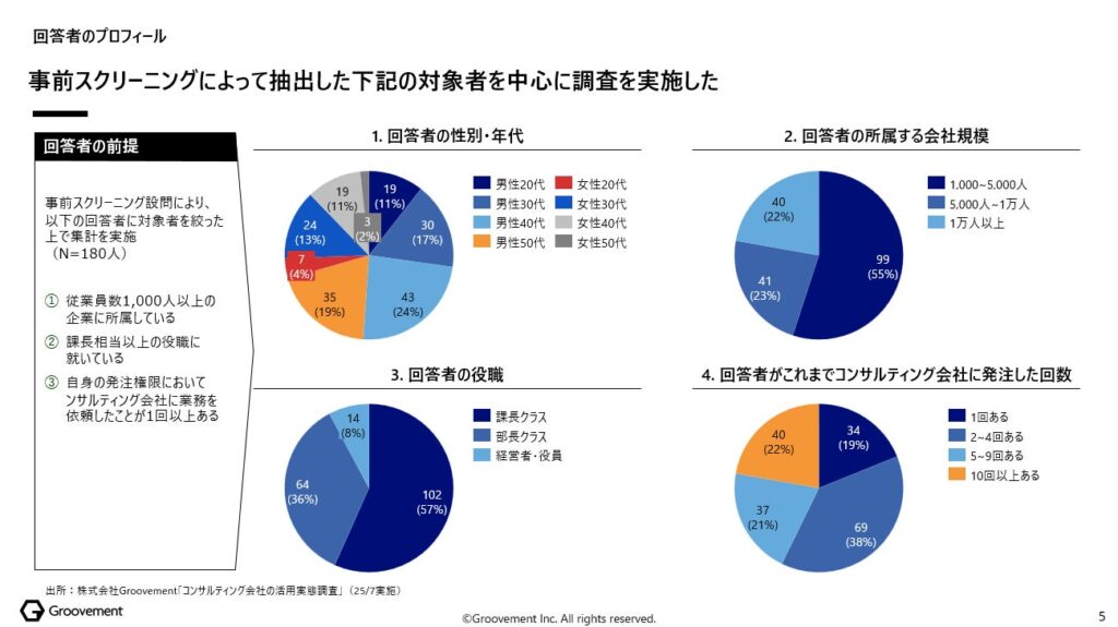 回答者のプロフィール