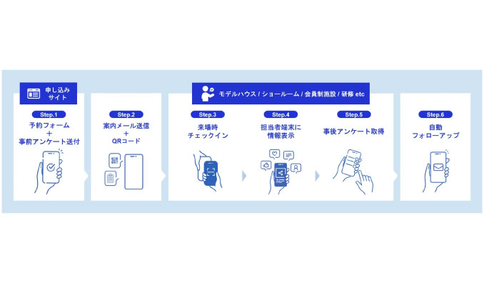 デジタルエクスペリエンス と JBN、オフラインとオンラインの顧客体験を統合する新サービスを提供開始