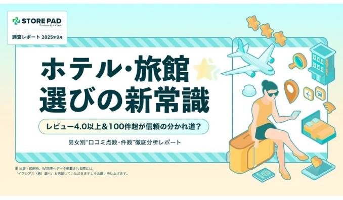 【ホテル・旅館選びの新常識】 レビュー4.0以上＆100件超が信頼の分かれ道？男女別“口コミ点数・件数”徹底分析レポート公開