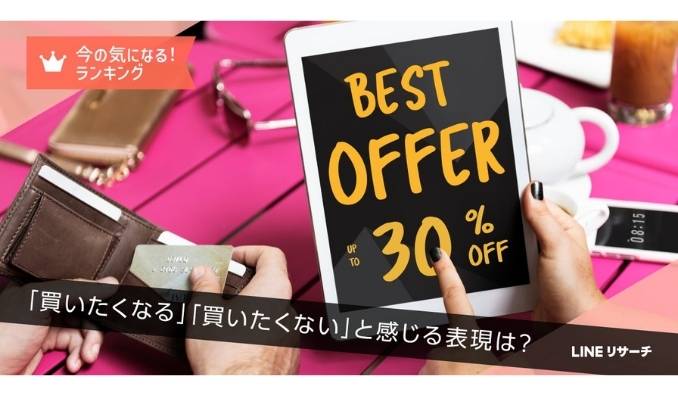 【LINEリサーチ】"買いたくなる"広告表現は「〇〇％オフ / 〇〇円引き」が5割強で1位、一方、「有名人も使っている！」は逆効果？