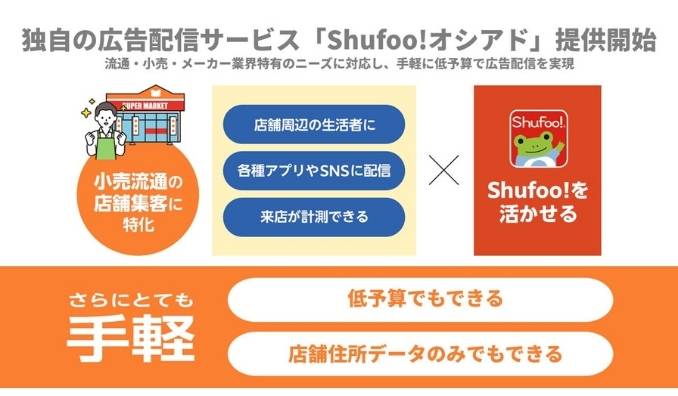 ONE COMPATH、独自の広告配信サービス「Shufoo!オシアド」本格開始