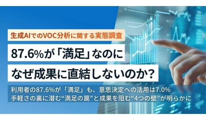 【生成AIでのVOC分析に関する実態調査】87.6%が 「満足」 なのに、なぜ成果に直結しないのか？