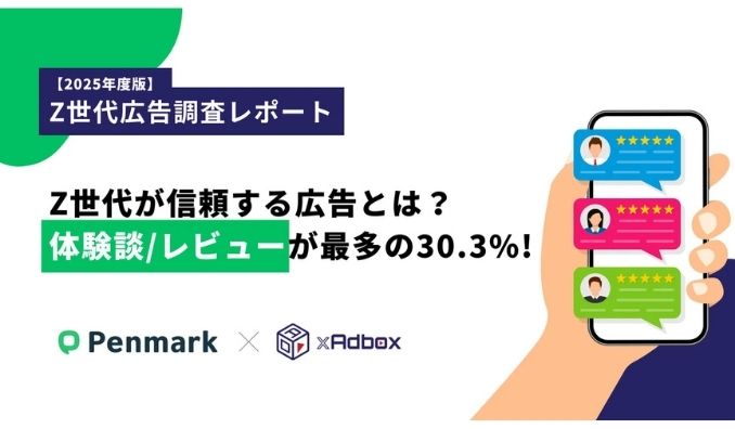 【Z世代の利用広告調査】Z世代が「信頼できる広告」と感じるのは「体験談/レビュー」が最多30.3%。