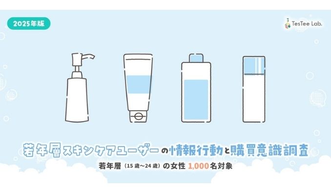 テスティー、2025年版 若年層スキンケアユーザーの情報行動と購買意識に関する調査を実施