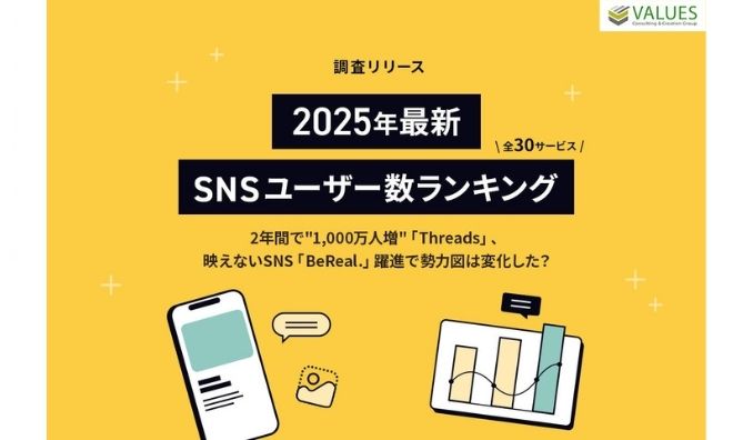 【調査リリース】2025年最新｜SNSユーザー数ランキング（全30サービス）！2年間で"1,000万人増"「Threads」、映えないSNS「BeReal.」躍進で勢力図は変化した？