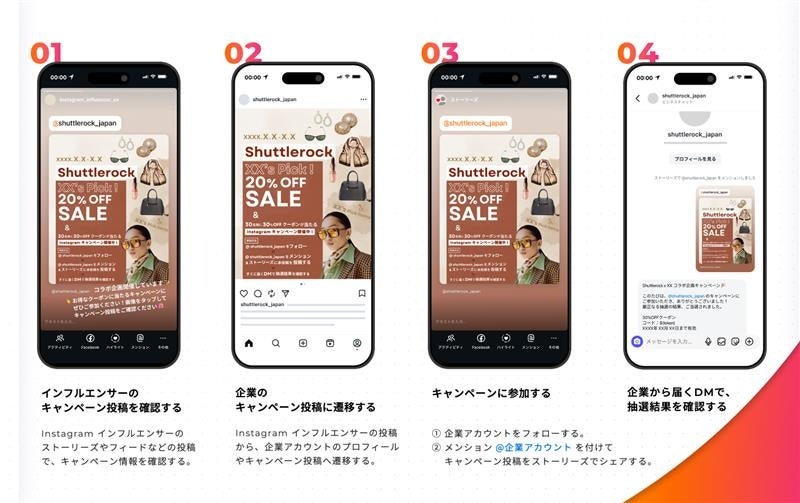 インフルエンサー例とキャンペーンと相性の良い商材例