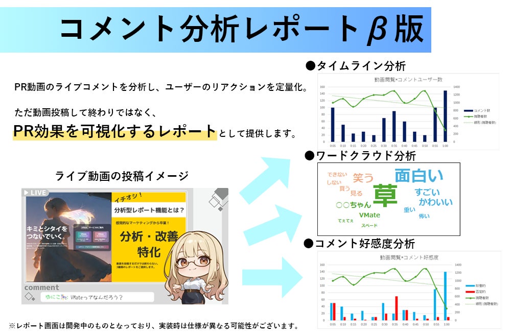 VMateの分析レポートとは？