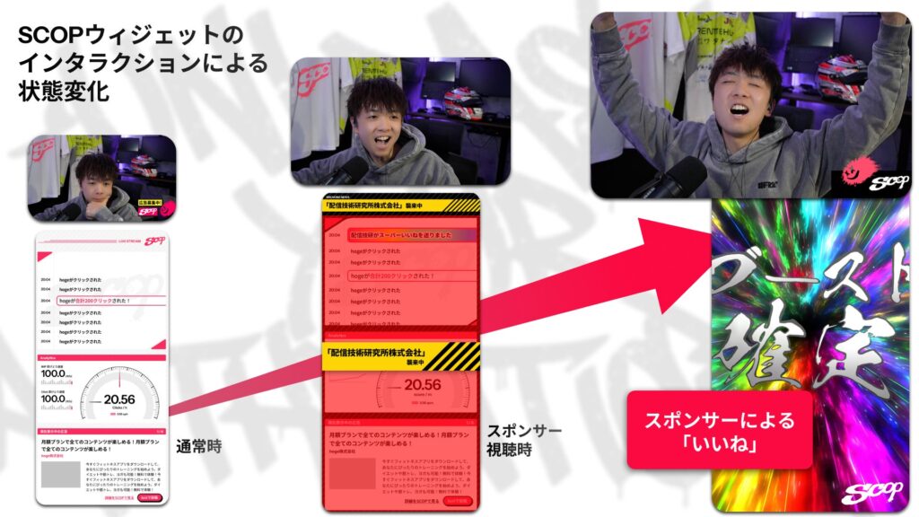 広告主管理画面上からSCOPPERのツールへとインタラクションする機能(開発中画面)