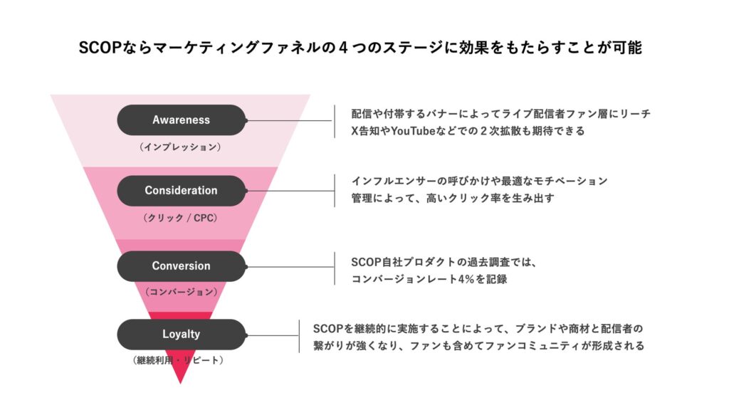 SCOPの強み