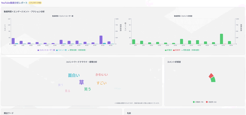 分析レポートβ版のインサイト