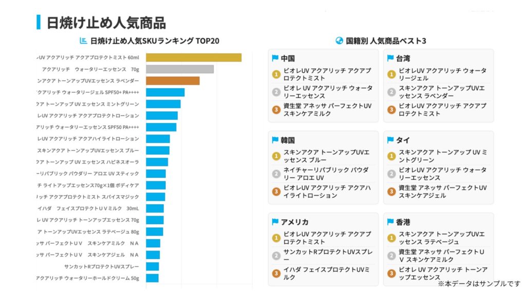 特定商品カテゴリの商品ランキング