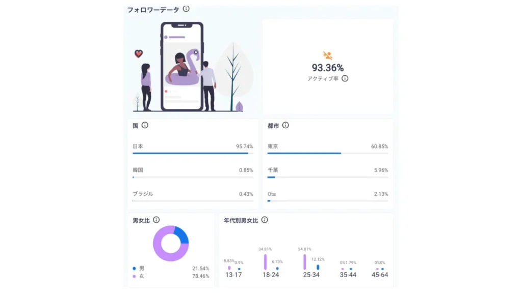 Astreamの管理画面データ