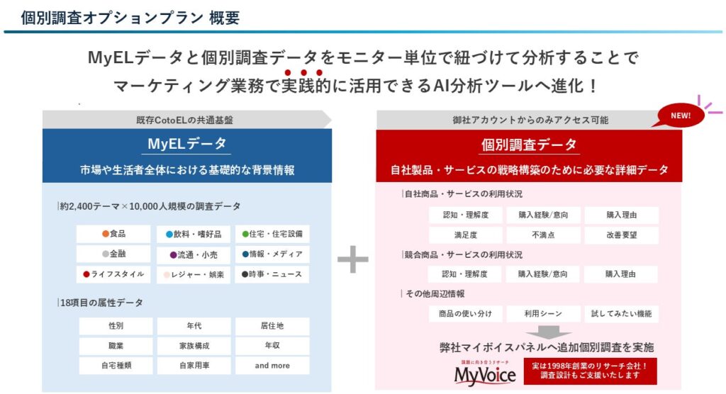 個別調査オプション