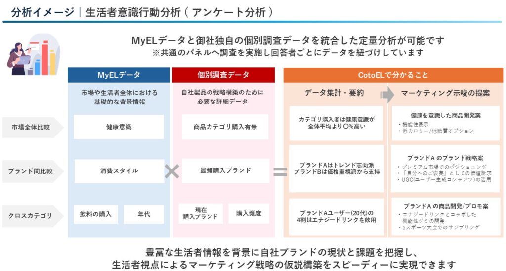 生活者意識行動分析