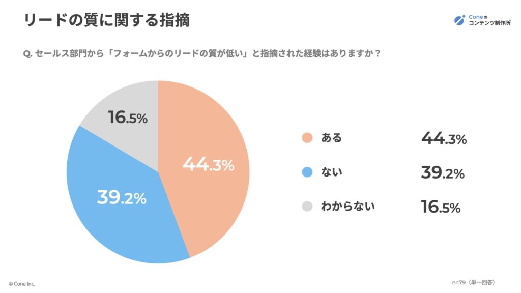 リードの質に関する指摘