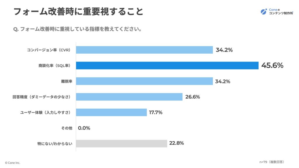 フォーム改善時に重要視すること