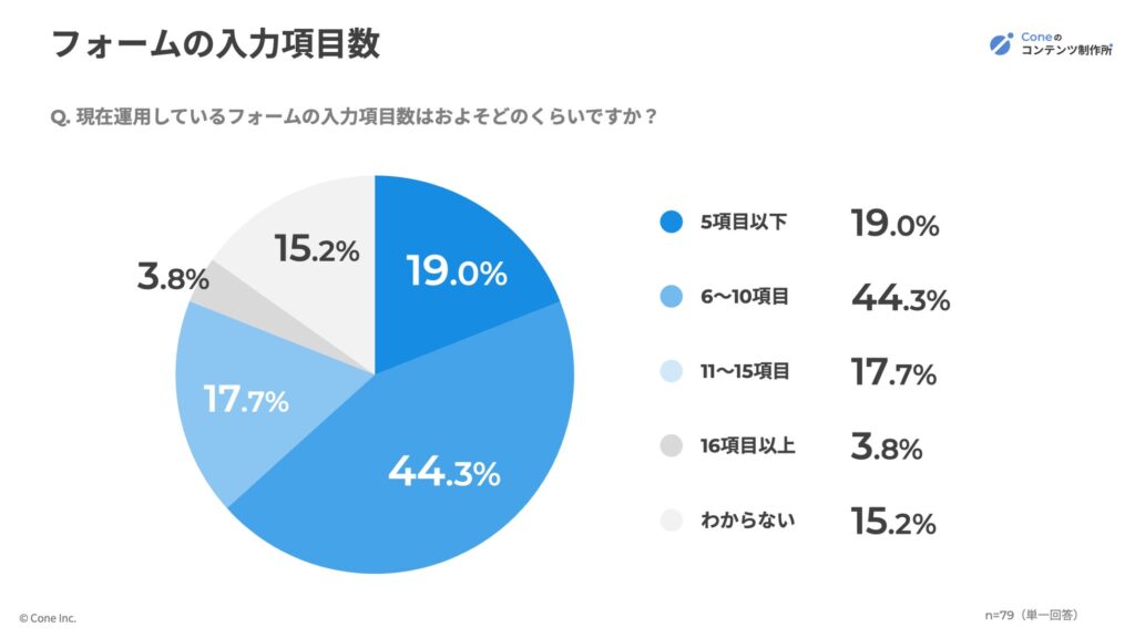 フォームの入力項目数