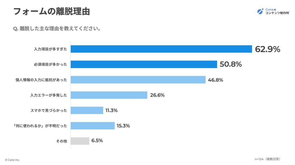 フォーム離脱理由