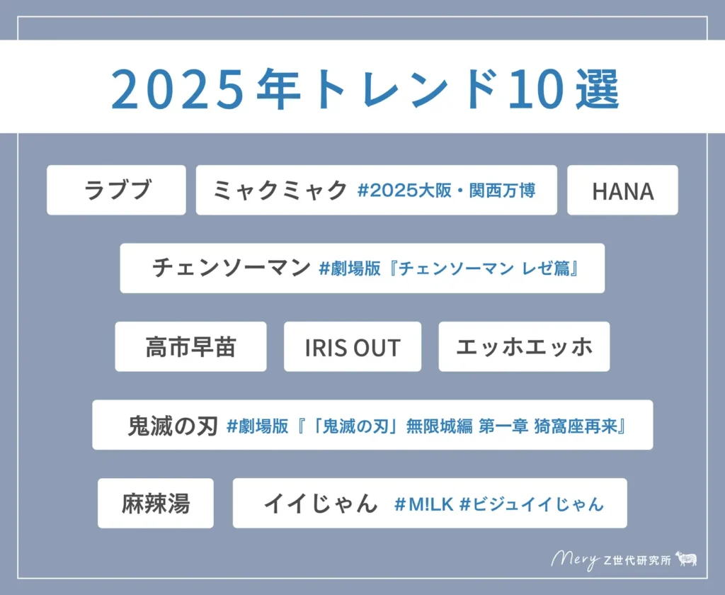【MERY Z世代研究所】Z世代1,000人が選んだ『2025年トレンド10選』＆『2026年トレンド予測』