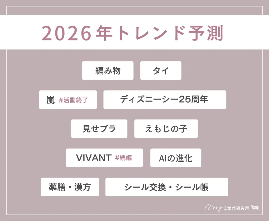 MERY編集部×Z世代1,000人が予想する、2026年トレンド