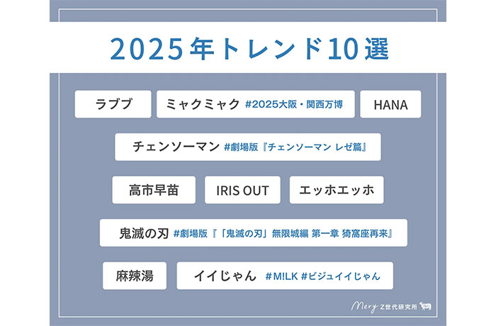 【MERY Z世代研究所】Z世代1,000人が選んだ『2025年トレンド10選』＆『2026年トレンド予測』