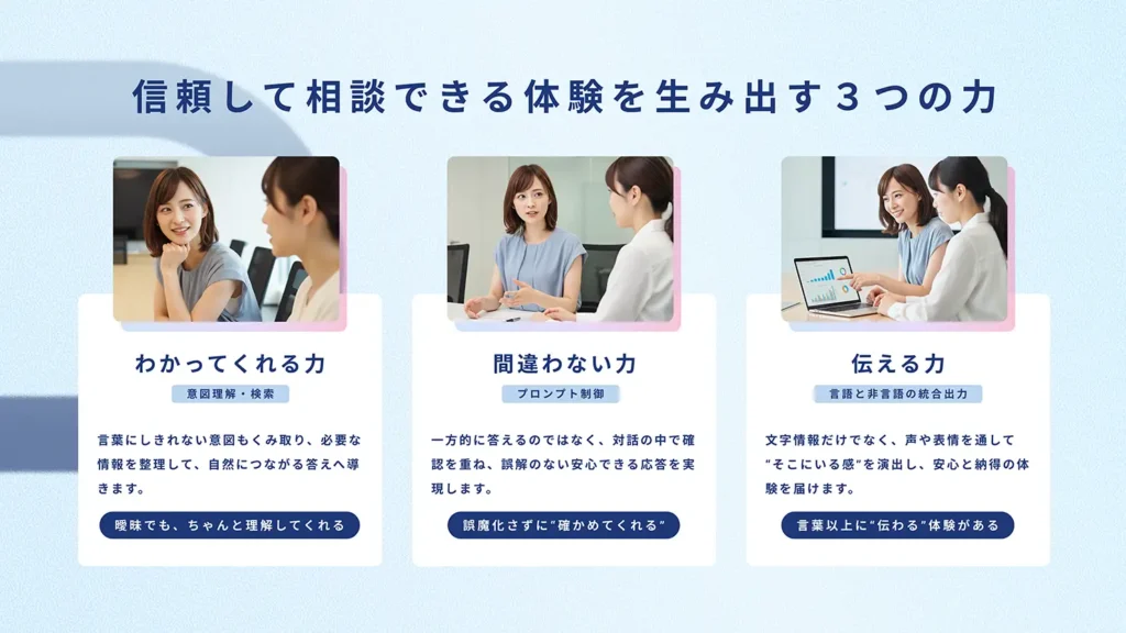 エボルブ、『PRizmo』がWebサイト向け“相談できるAI窓口”へと進化
