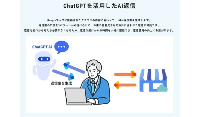 フリースクエア、ChatGPTで口コミ返信を自動生成。MEOツール『マップ職人』、店舗スタッフの“精神的負担”と作業時間を大幅削減する新機能を11月17日よりリリース。