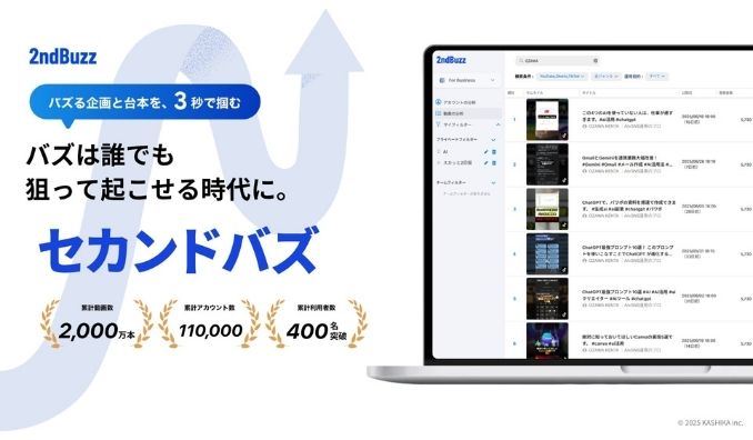 KASHIKA、SNSの「バズ」をデータで科学する！ショート動画トレンド分析ツール『セカンドバズ』が新機能実装と最大半額キャンペーンを実施
