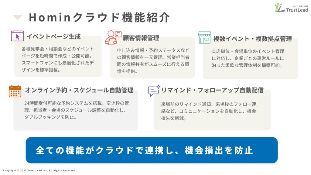 Hominクラウドの主要機能