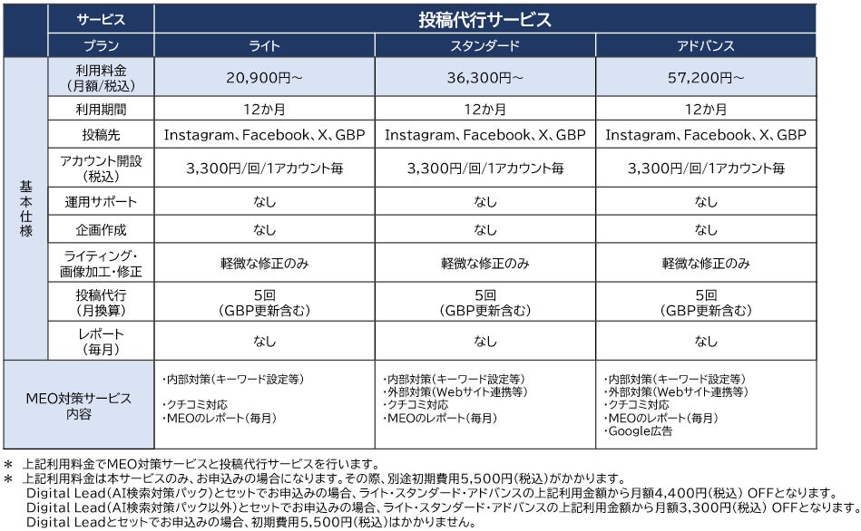 まるごとおまかせサービス
