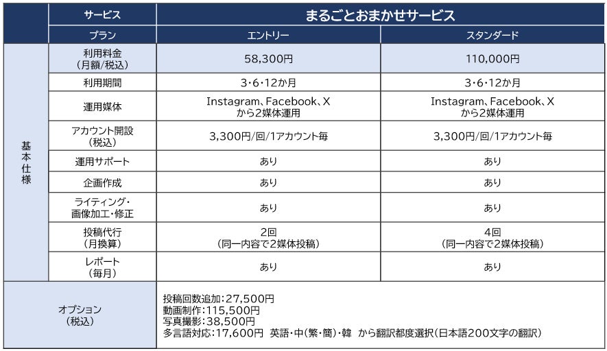 投稿代行サービス