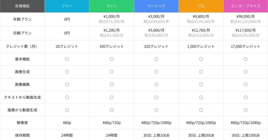 プランと料金体系
