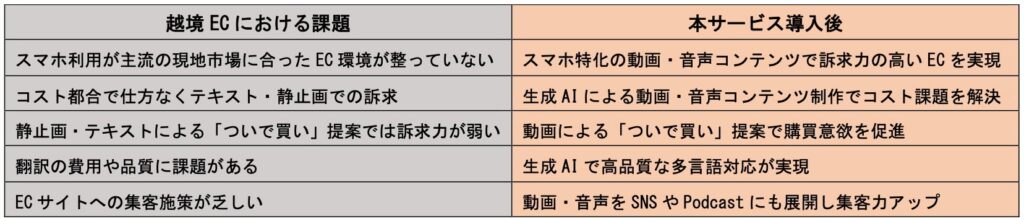 アジア市場への進出に、テクノロジーによる新たな突破口