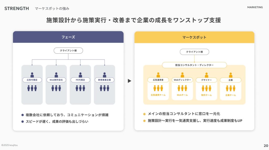 マーケティングスポットの強み