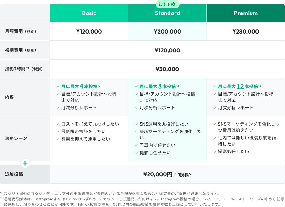 柔軟かつリーズナブルな料金設計