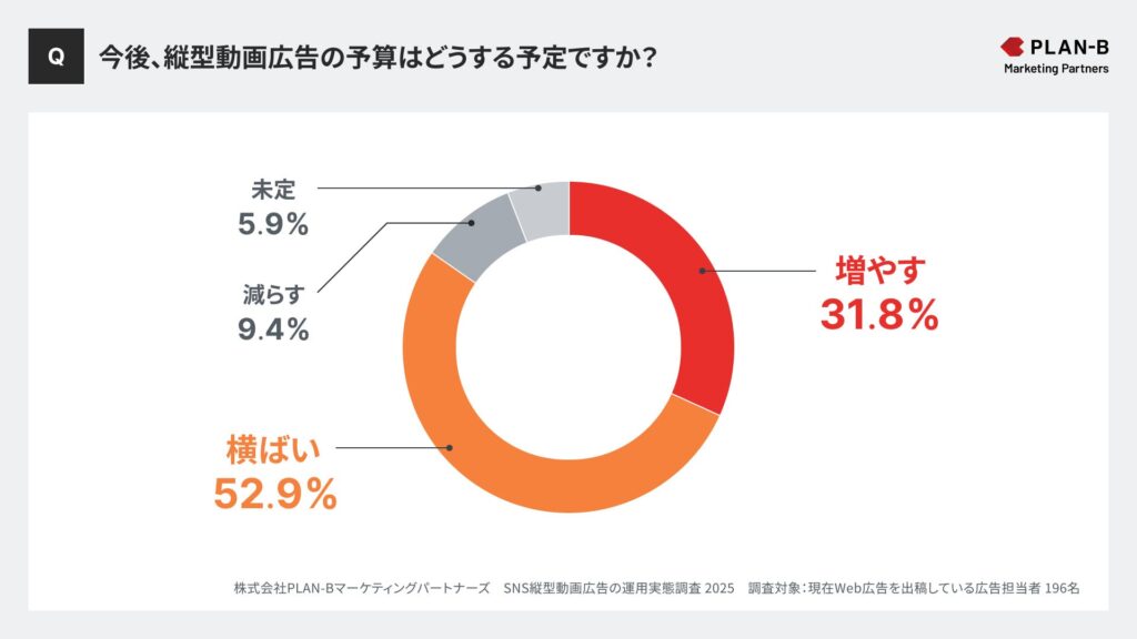 今後の予算方針について