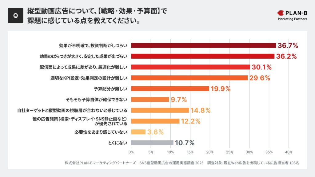 制作・体制・ノウハウ面の課題