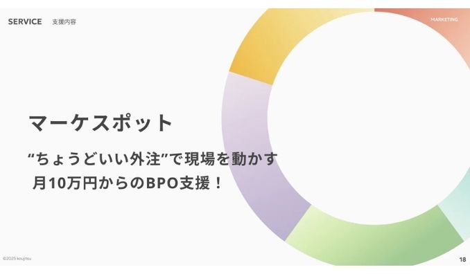 koujitsu、マーケティングBPOサービス『マーケスポット』を正式リリース — 広告・SNS・SEOを一気通貫で支援、代理店の1/10コストで成果最大化