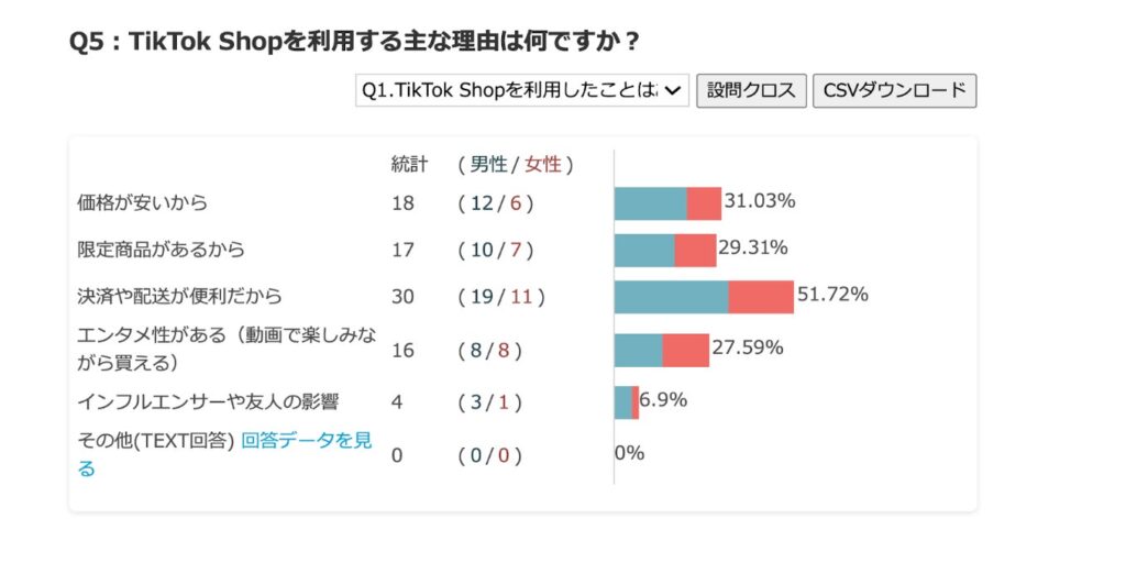 TikTok Shopを利用する主な理
