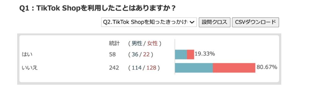 TikTok Shopを利用したことがありますか?