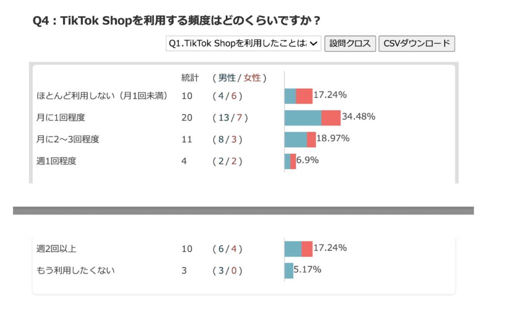 TikTok Shopの利用頻度