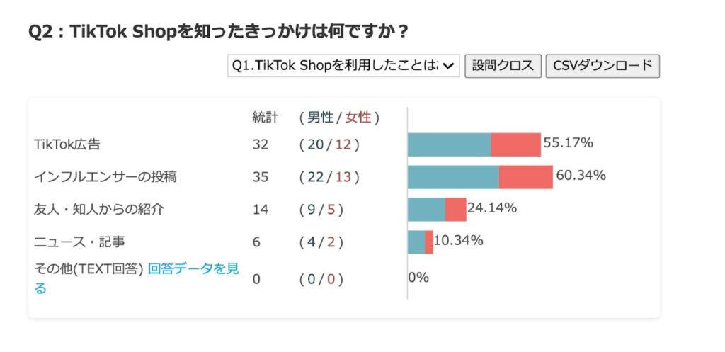 TikTok Shopを知ったきっかけ