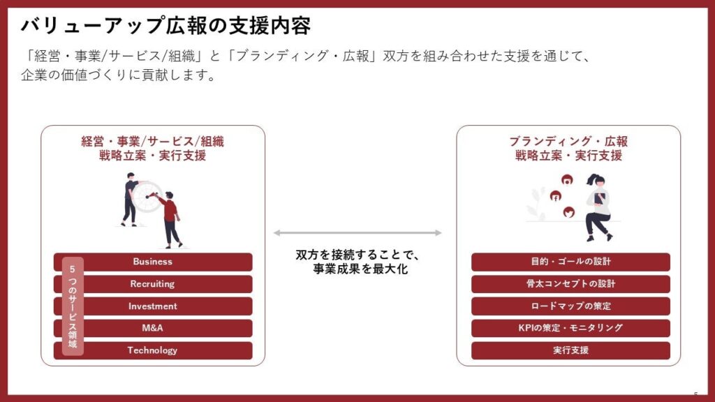 体制：経営の根幹を支える「5領域」の専門性×戦略広報