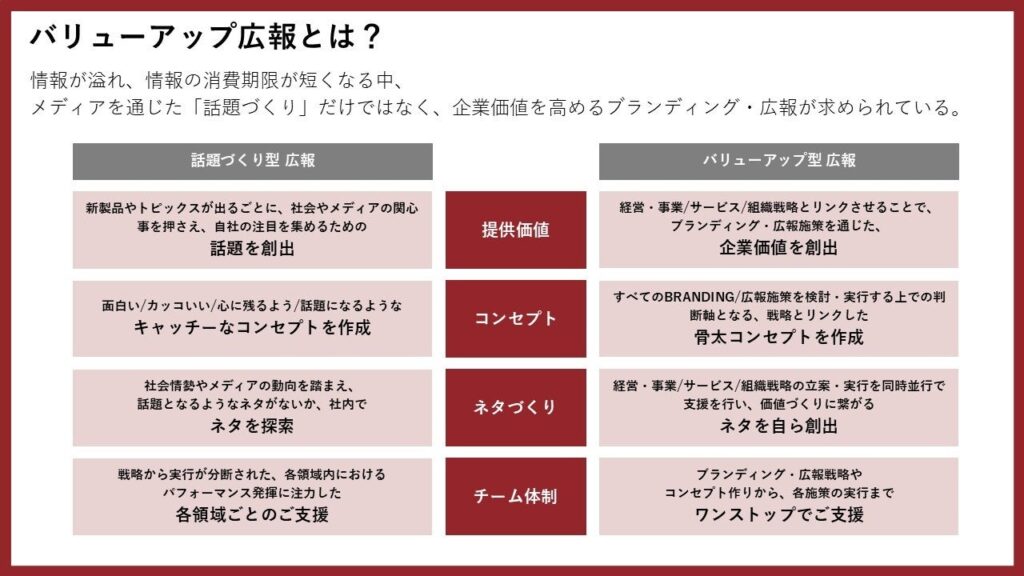 話題づくり型広報とバリューアップ型広報の違い
