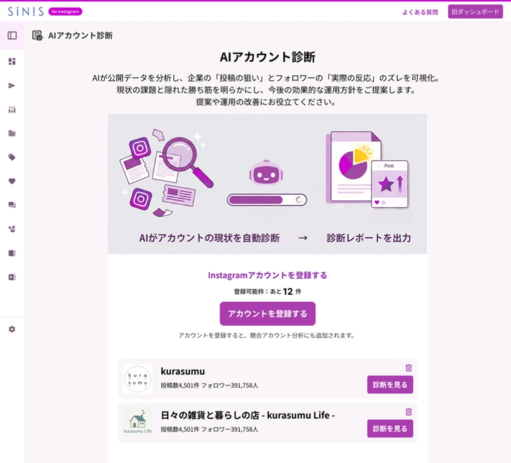 運用の全体像を可視化