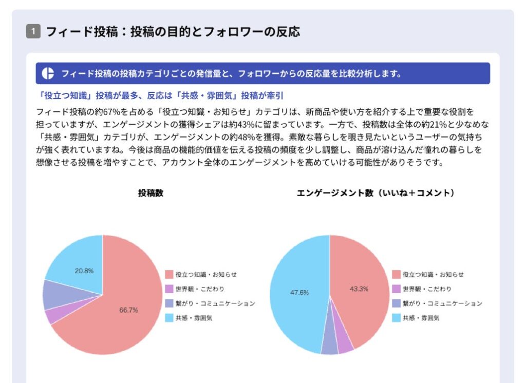 狙いと反応の「ズレ」を可視化