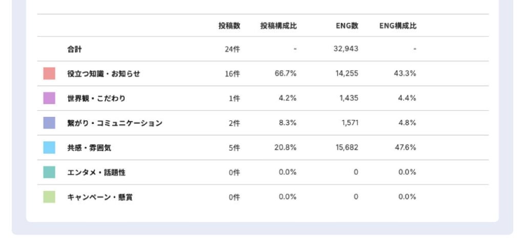具体的な運用改善のヒント