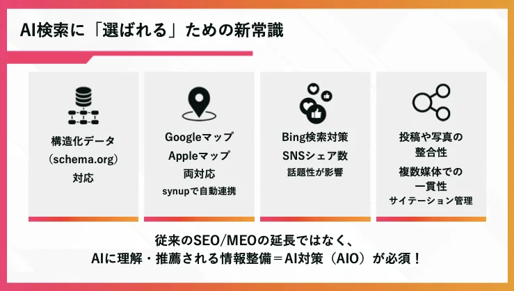 AIが参照する“元データ”の整合性が新たな評価軸に