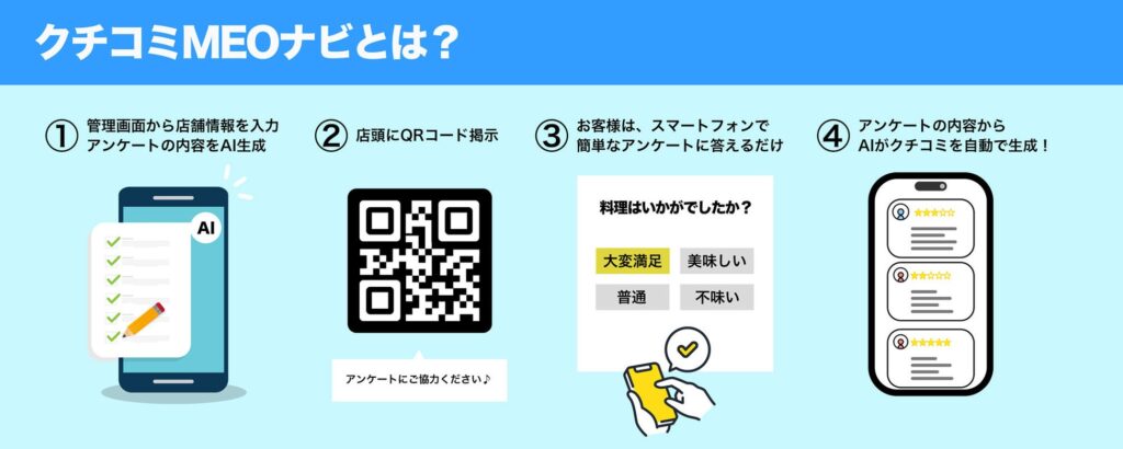 クチコミMEOナビ