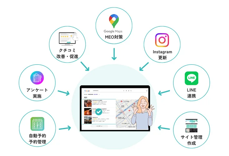「ロカスタジオ」の基盤となる「ロカオプ」の機能